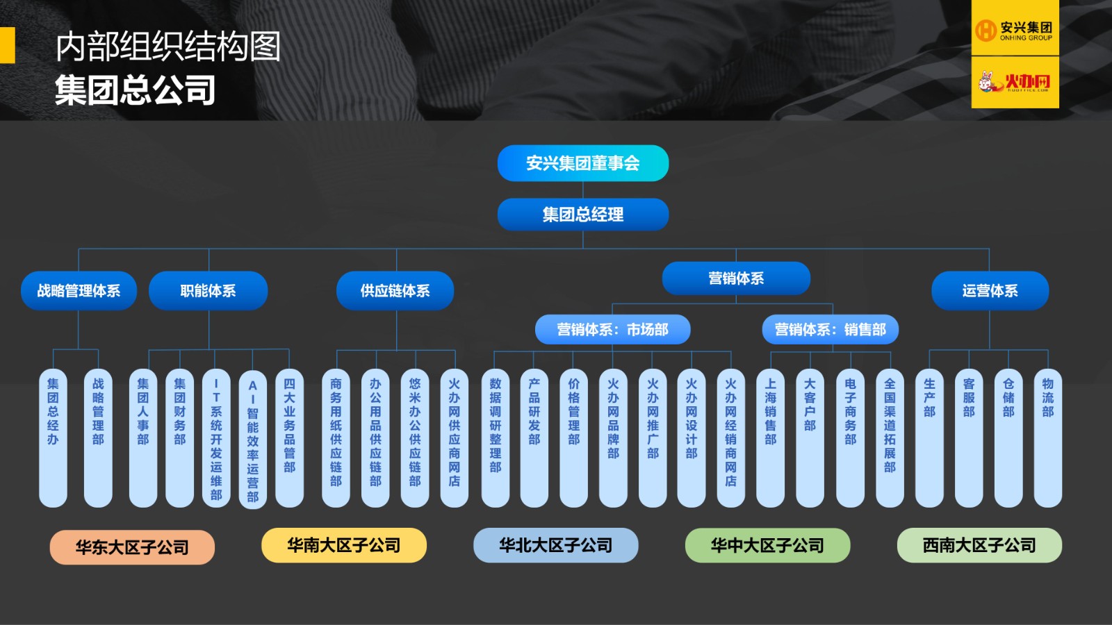 集團總公司內(nèi)部組織架構圖