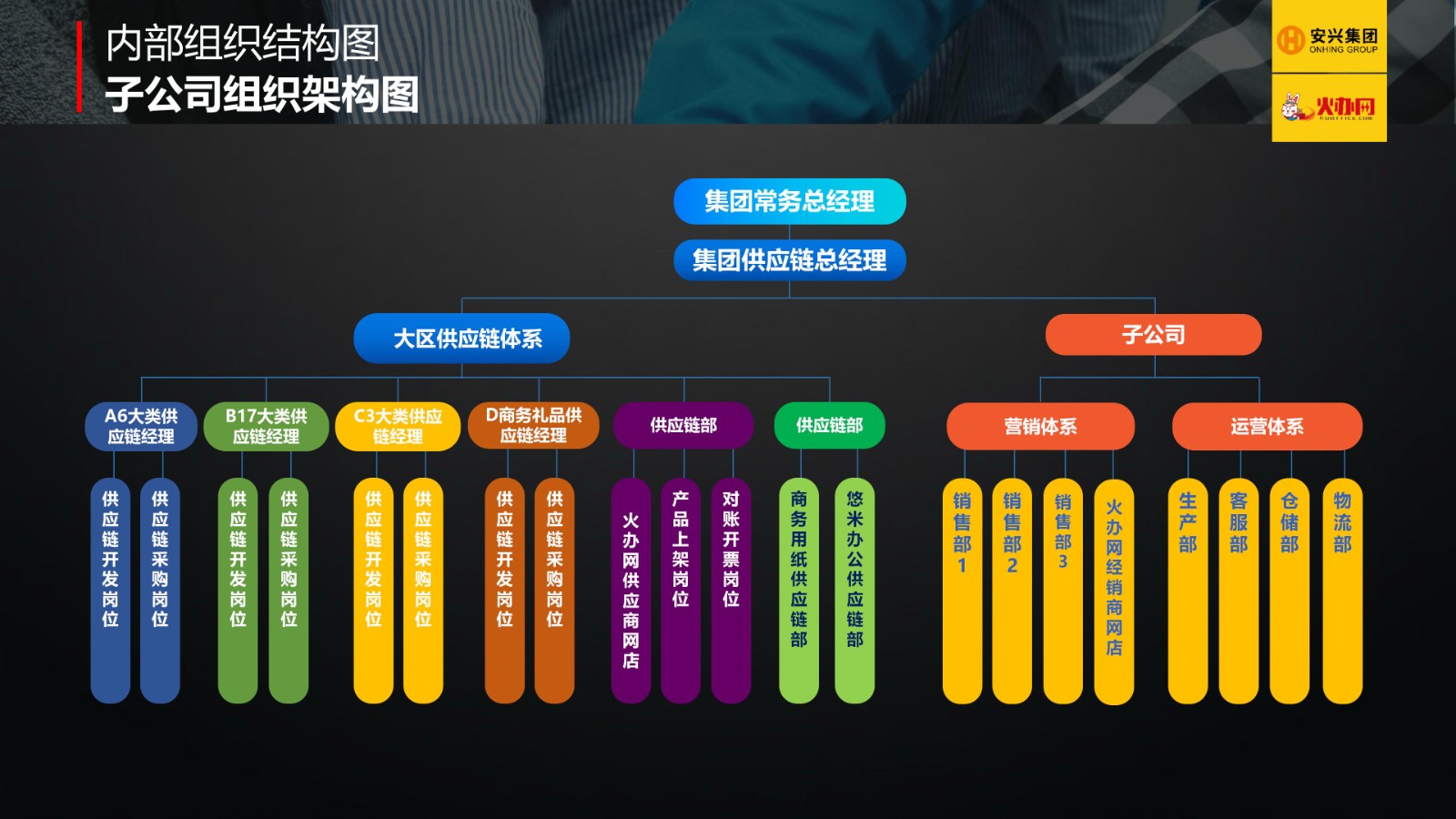 集團總公司內(nèi)部組織架構圖